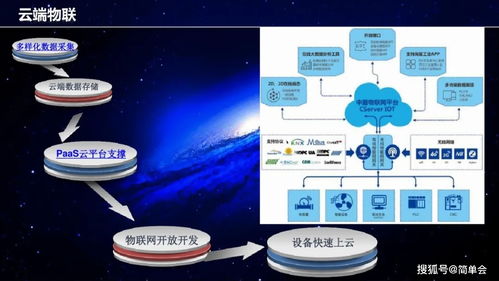 工業(yè)互聯(lián)網(wǎng)架構(gòu)與建設(shè)方案及其物聯(lián)網(wǎng)技術(shù)應(yīng)用