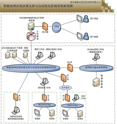 次優控制系統與物聯網技術的融合應用