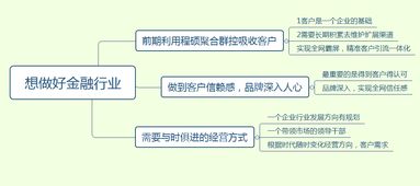 破浪前行 新型互聯(lián)網(wǎng)群控技術(shù)如何賦能金融業(yè)突破發(fā)展瓶頸