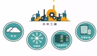 C2M 物聯(lián)網(wǎng)技術(shù)驅(qū)動(dòng)下的新流通范式