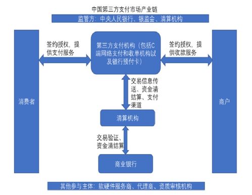 物聯網技術與互聯網金融支付的融合創新 經典支付產品的智慧化演進